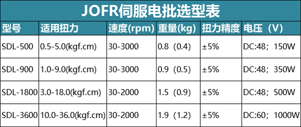 2024澳门历史记录大全
